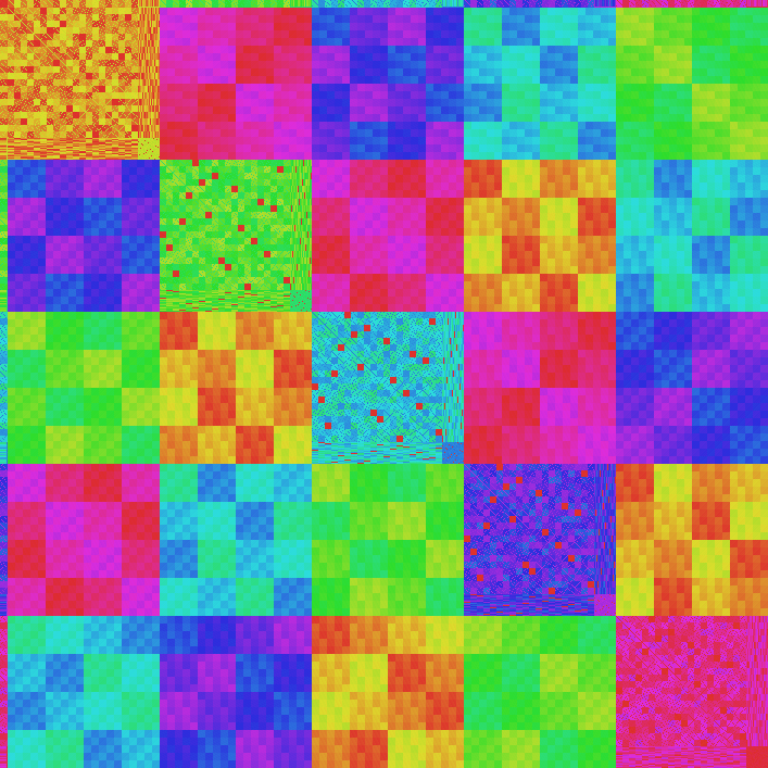 reorder thumbnail